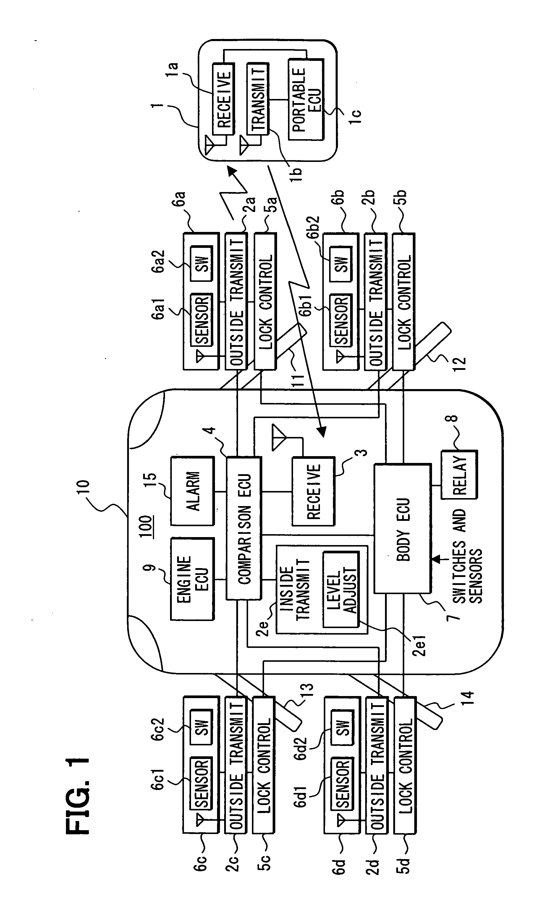 Vehicle equipment control system and method