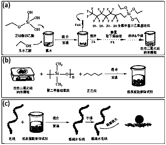 Underwater siphon material and preparation method and application thereof