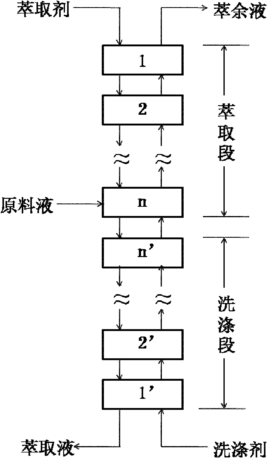 Method for separating ginkgolide B from ginkgolide mixture