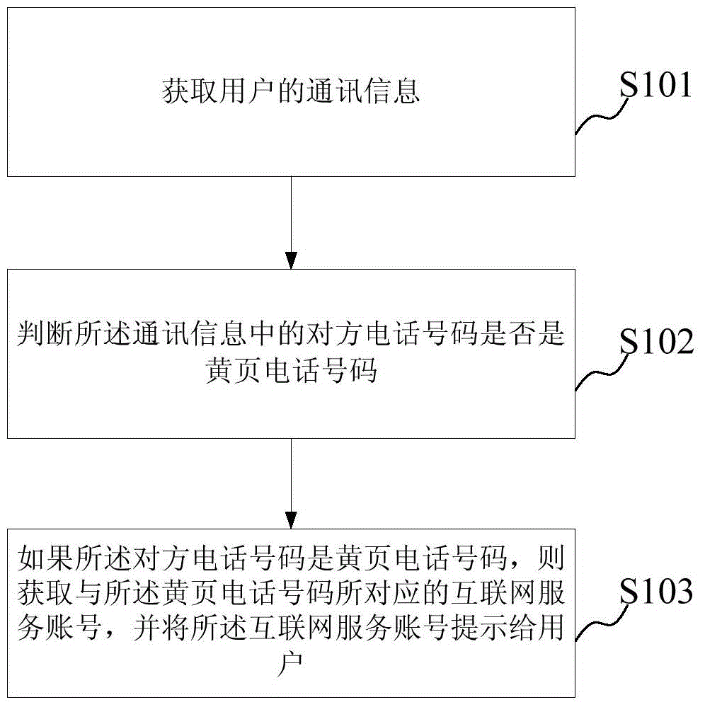 Information prompting method and device