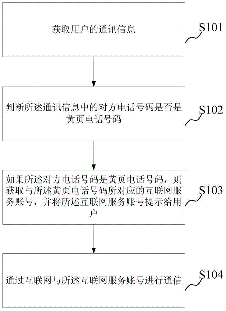 Information prompting method and device