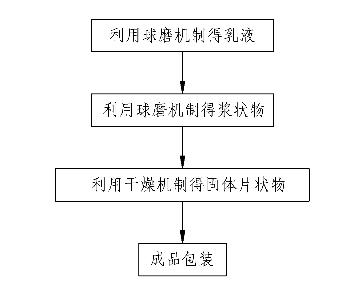 Aqueous black sheet used for artificial leather and preparation method thereof