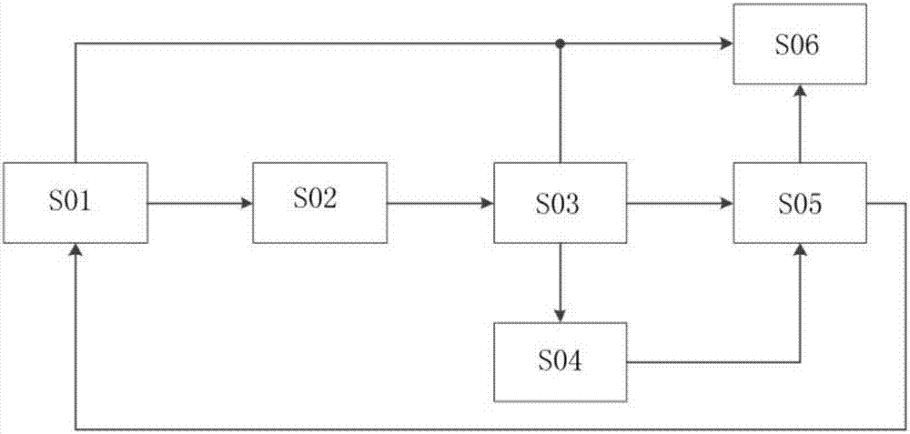 Automobile ventilation and refrigeration system based on flexible photovoltaic sunshade curtain