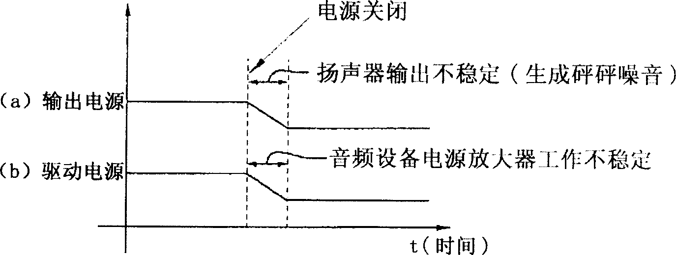 Device for eliminating digital audio apparatus noise