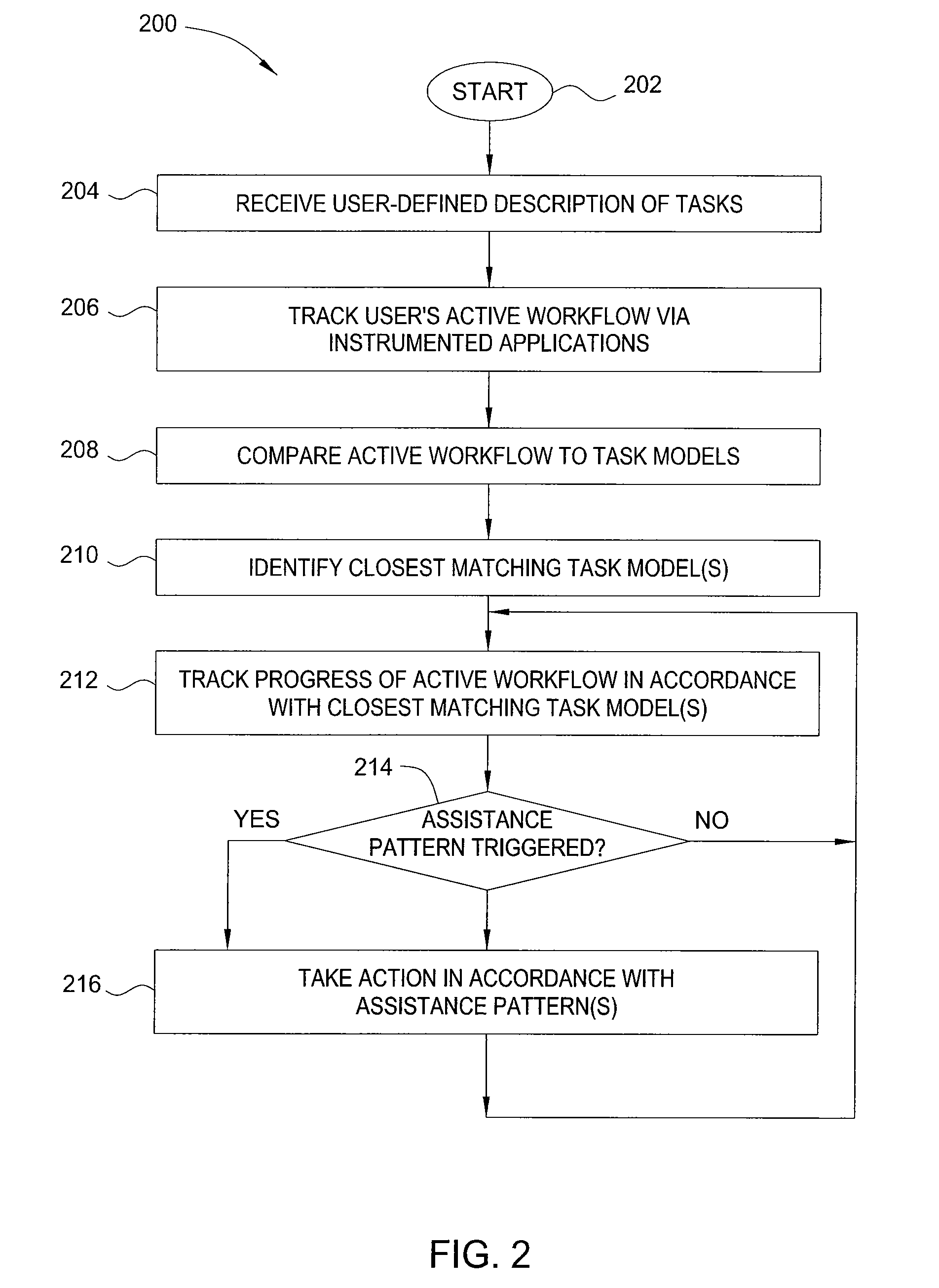 Method and apparatus for automated assistance with task management