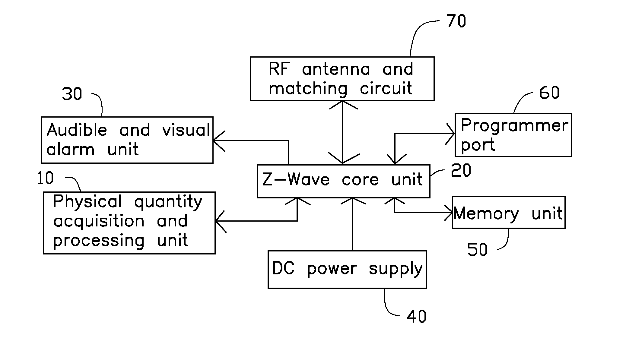 Method and device for remotely sensing and monitoring physical quantities with low power ad hoc network