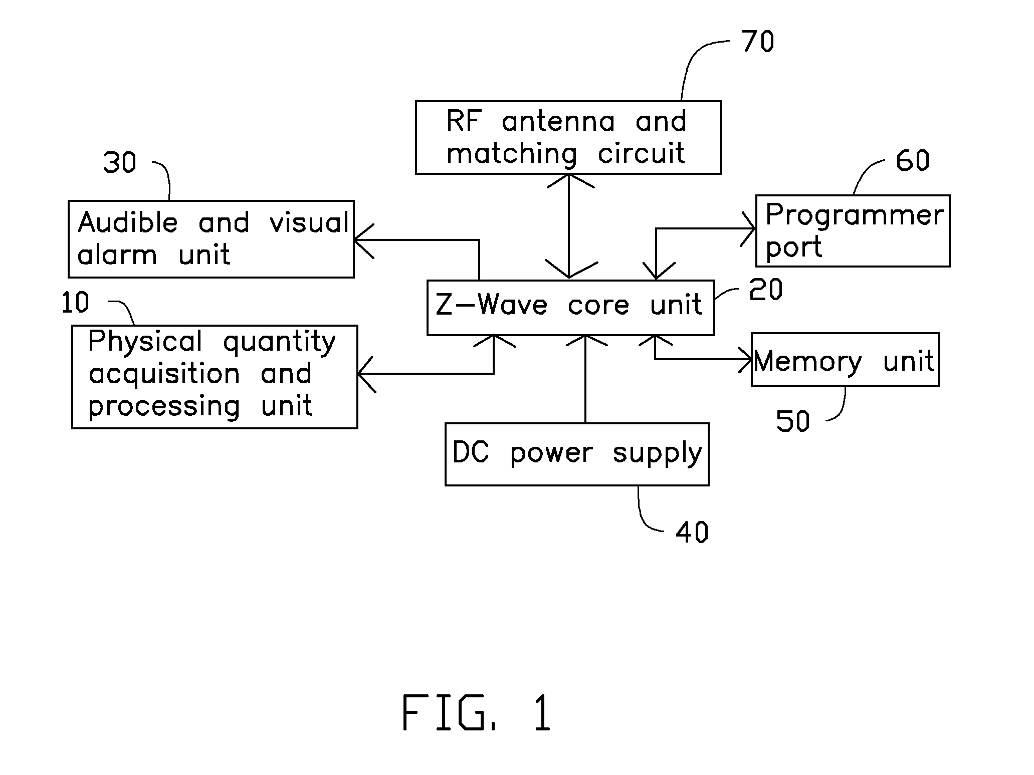 Method and device for remotely sensing and monitoring physical quantities with low power ad hoc network