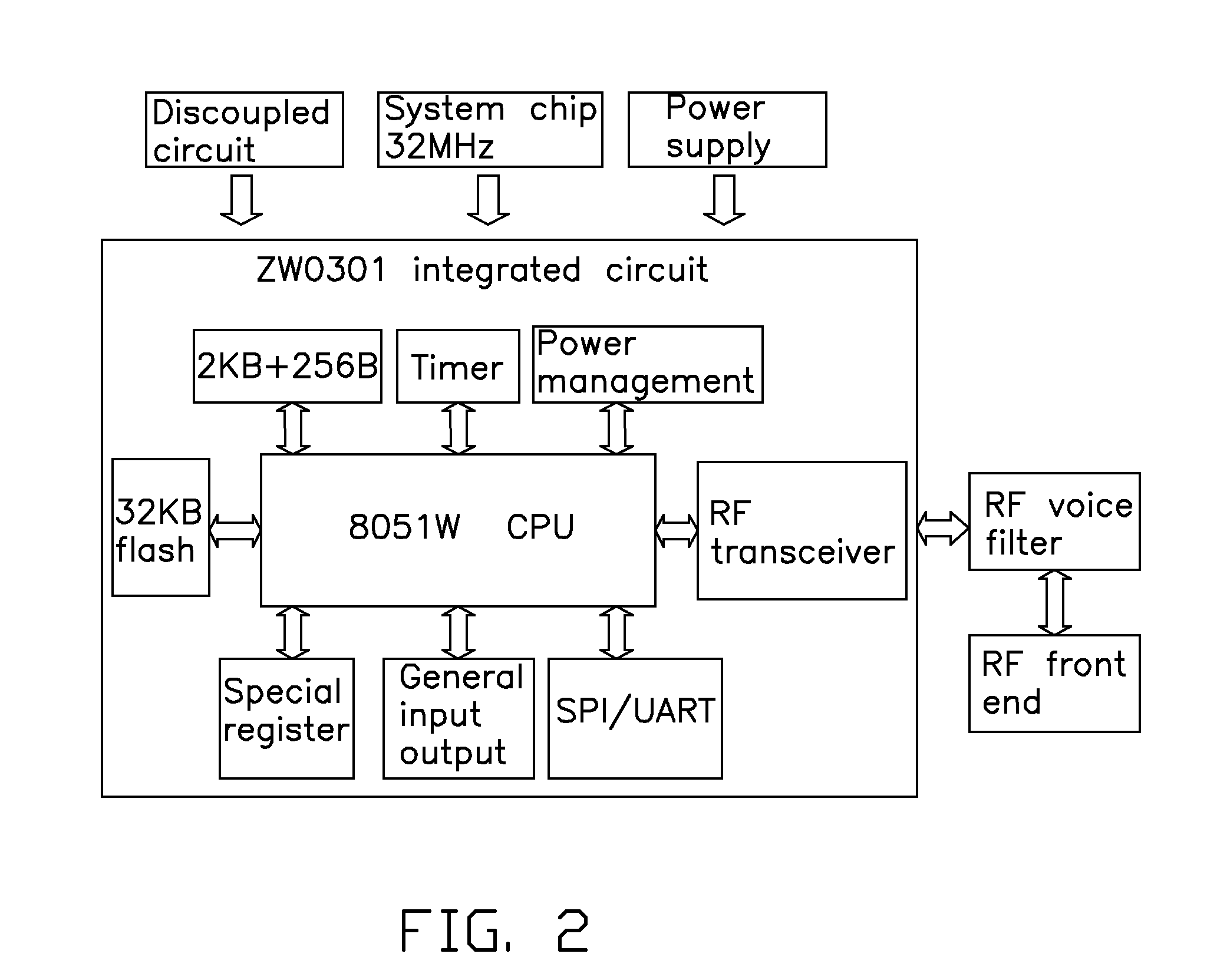 Method and device for remotely sensing and monitoring physical quantities with low power ad hoc network