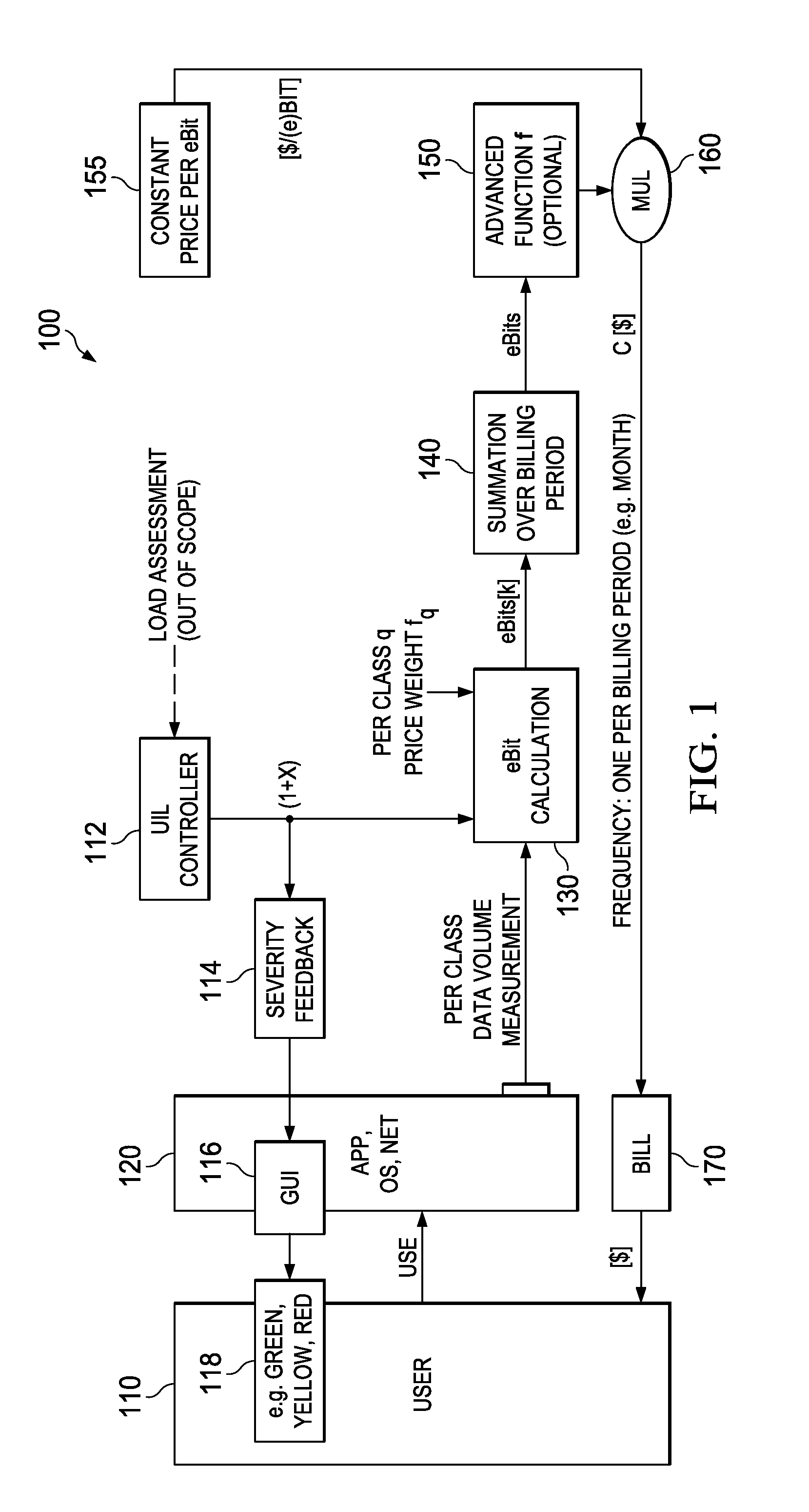 System and Method for Charging Services Using Effective Quanta Units