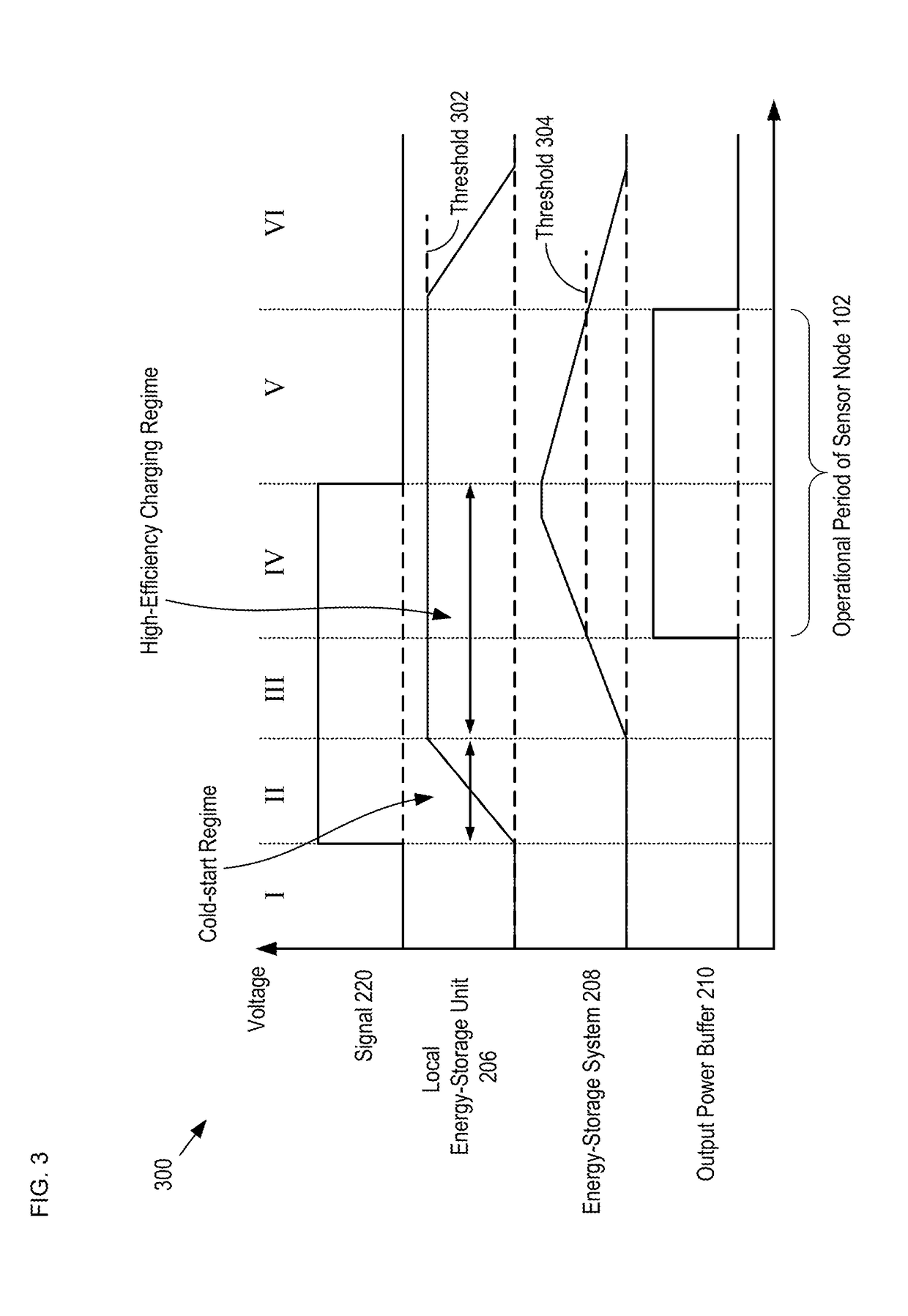 Energy-harvesting sensor system and method therefor