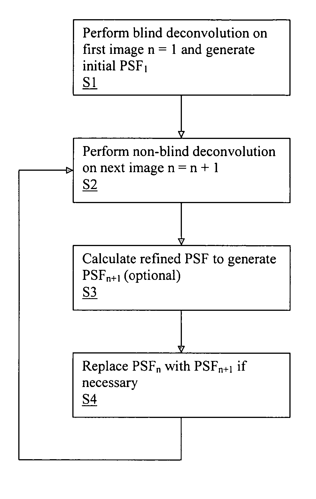 Realtime 2D deconvolution system and method