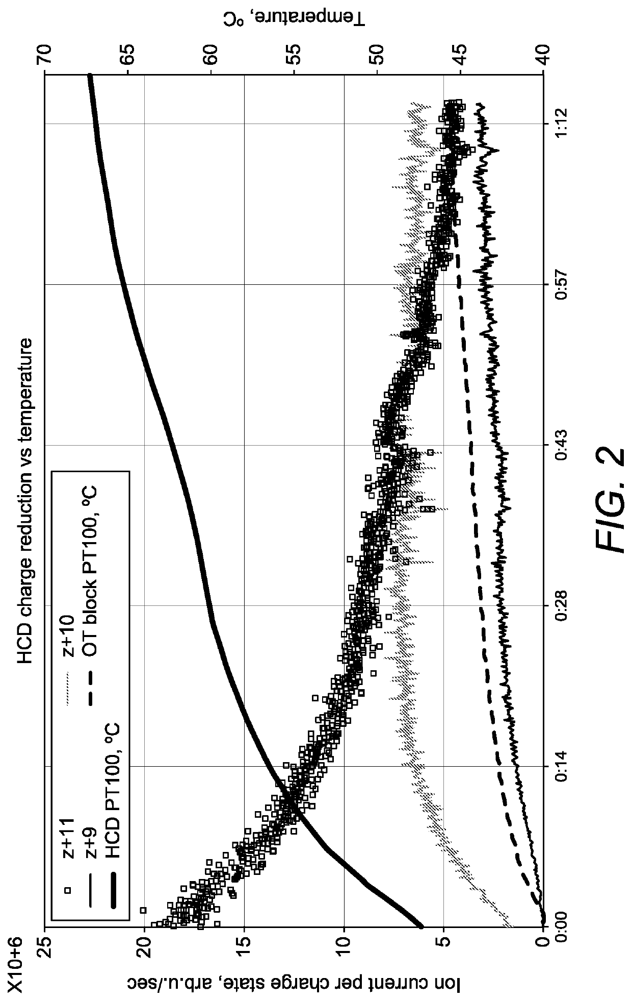 Improved Electrode Arrangement