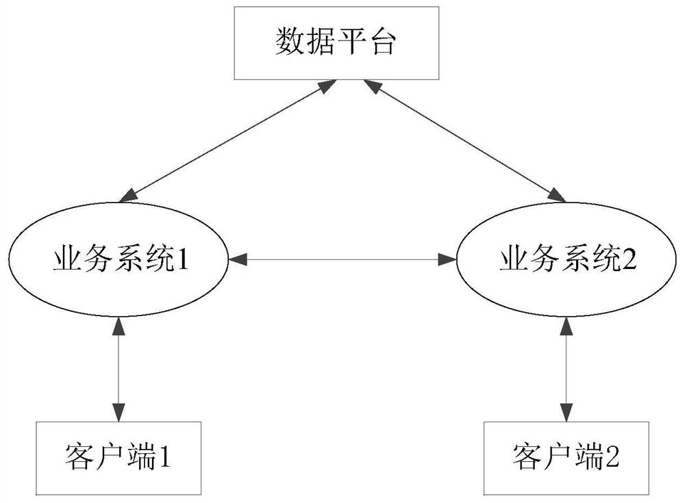 Data processing method and device, equipment and storage medium