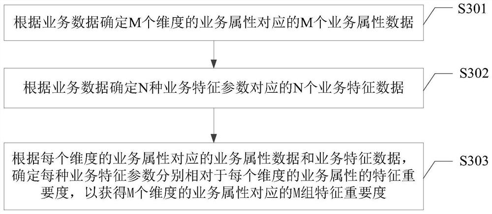 Data processing method and device, equipment and storage medium