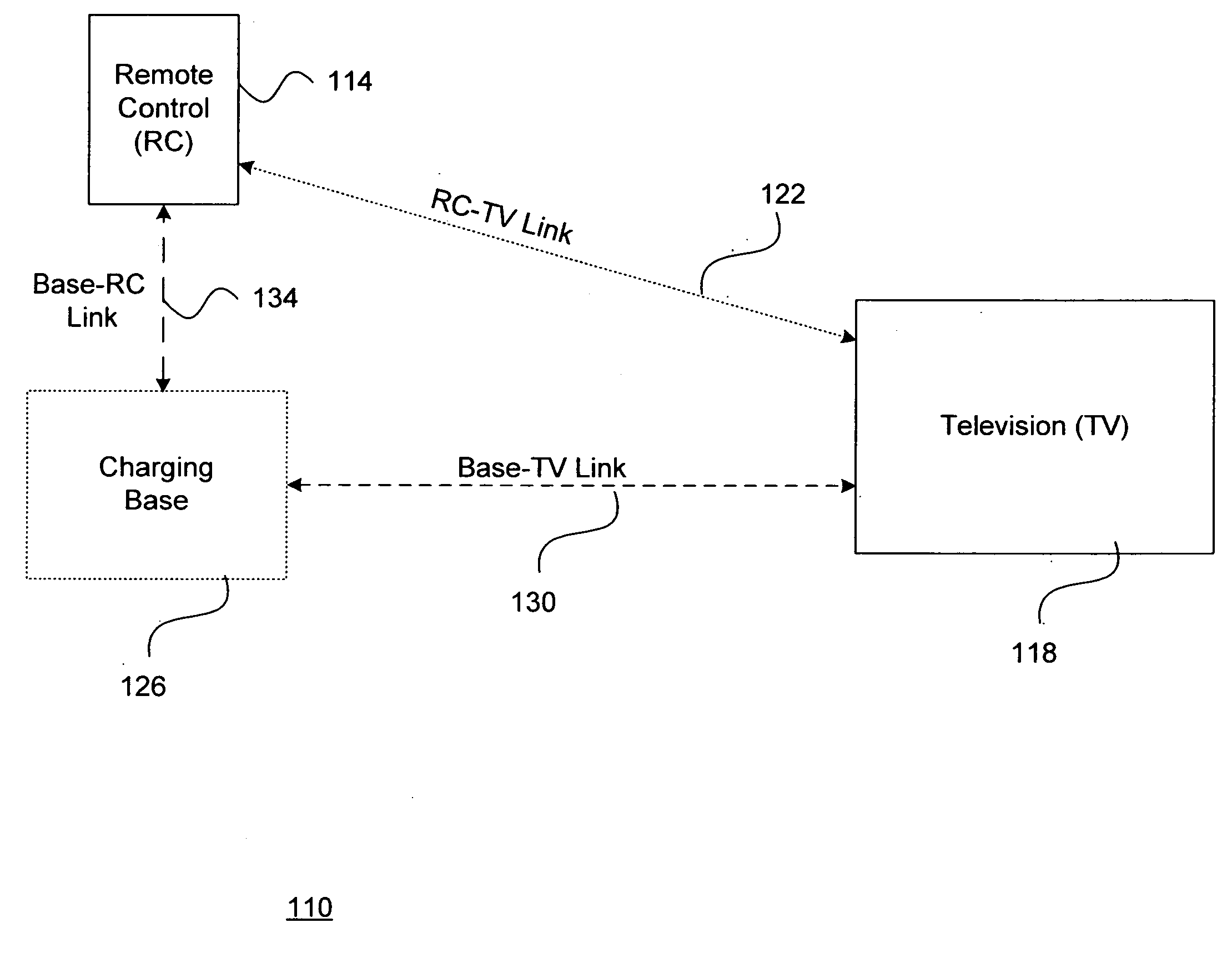 System and method for effectively determining a physical location of a remote control device