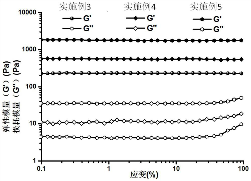 Physical and chemical dual-network hydrogel for subcutaneous filler as well as preparation method and application thereof