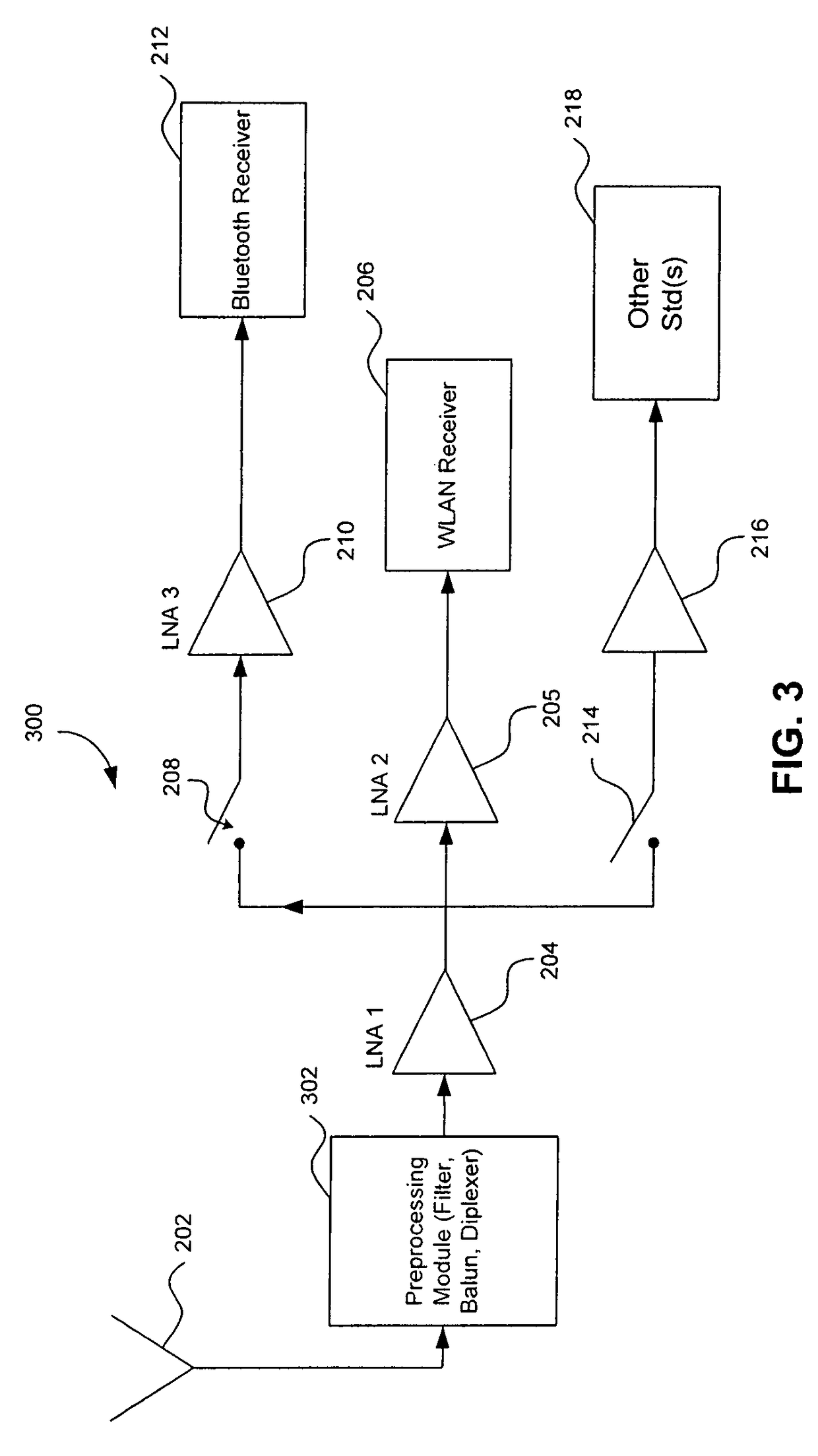 Radio receiver with shared low noise amplifier for multi-standard operation in a single antenna system with loft isolation and flexible gain control