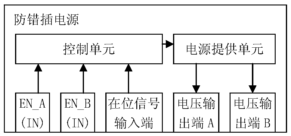 Misplug prevention power supply, misplug prevention load and pluggable power supply misplug prevention system