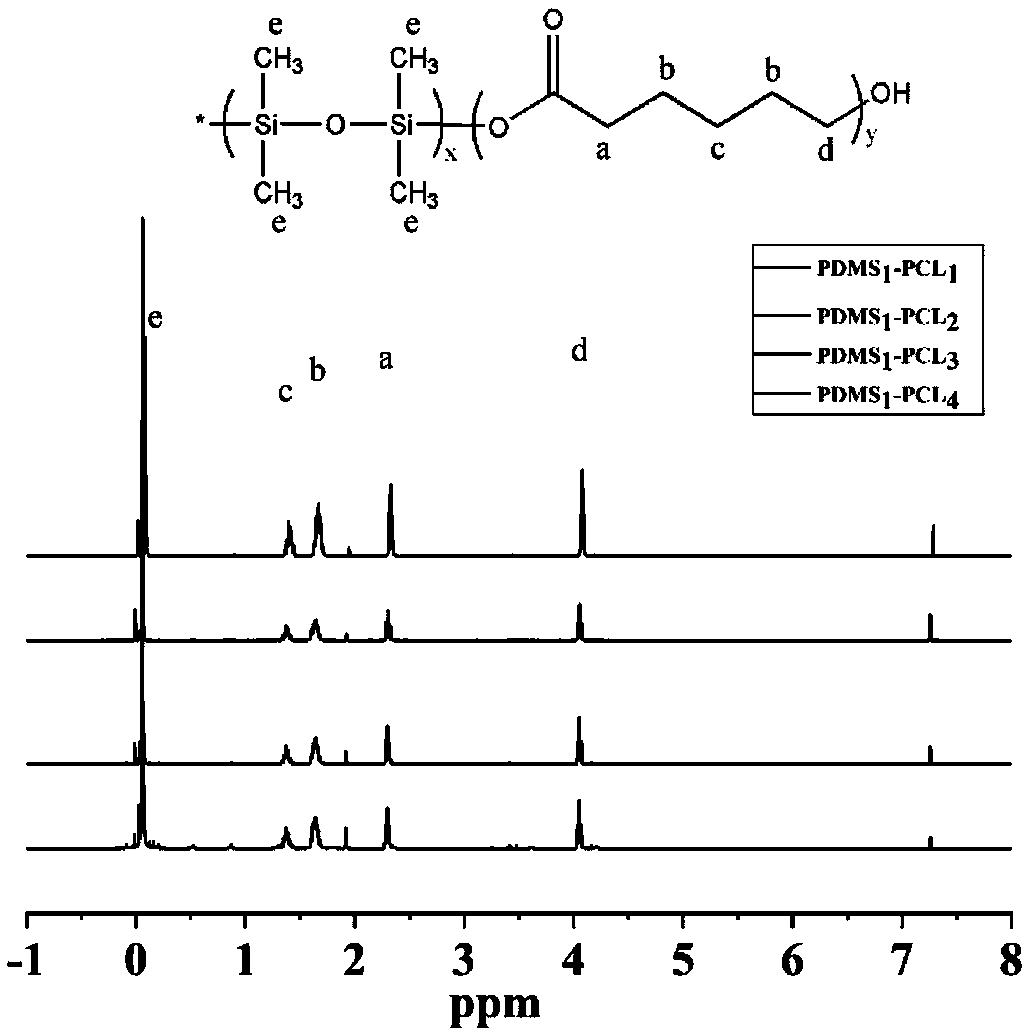 Method for preparing high-toughness composite resin through self-nanostructure building of block copolymer in epoxy matrix