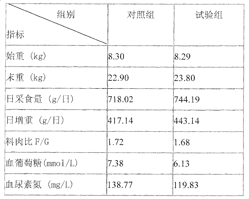 Method for producing anti-stress growth promoting fodder additive