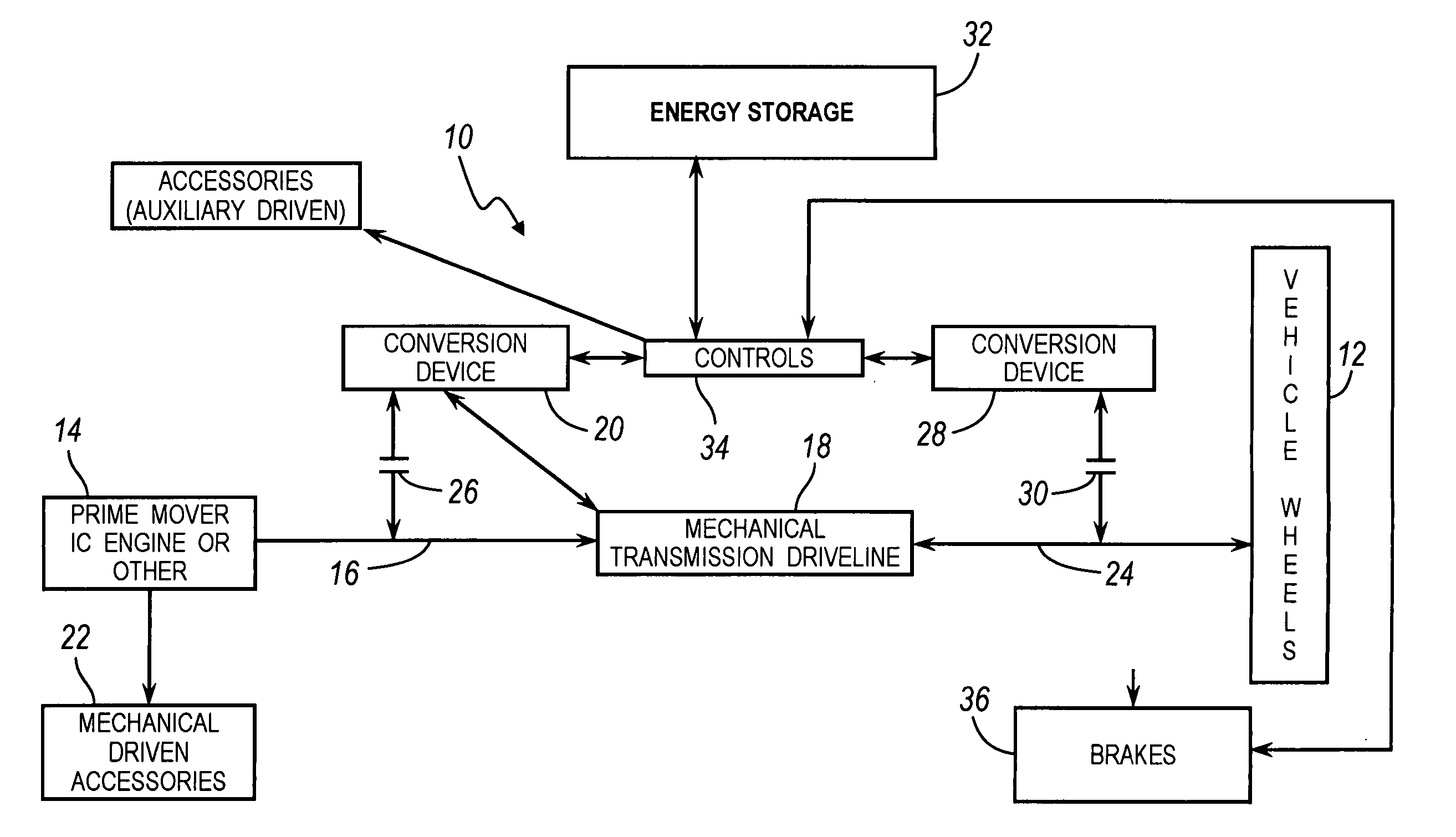 Vehicle powertrain that compensates for a prime mover having slow transient response