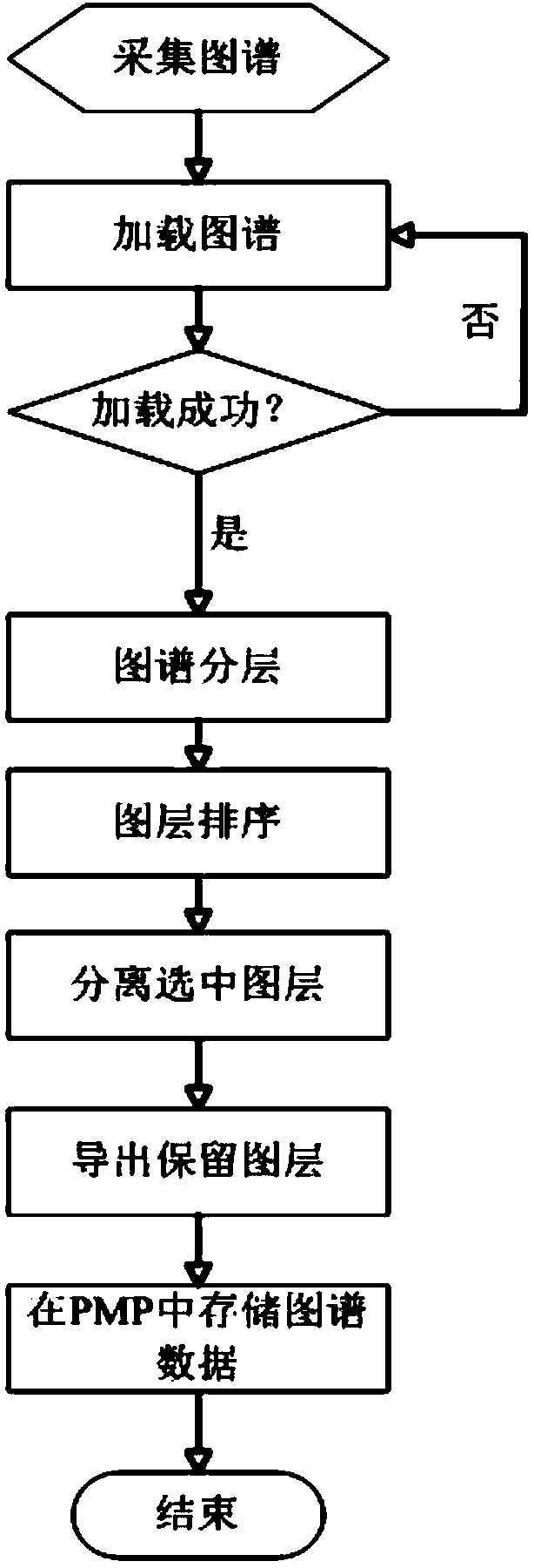 PMP terminal with uniform infrared data collection interface and infrared data collection method
