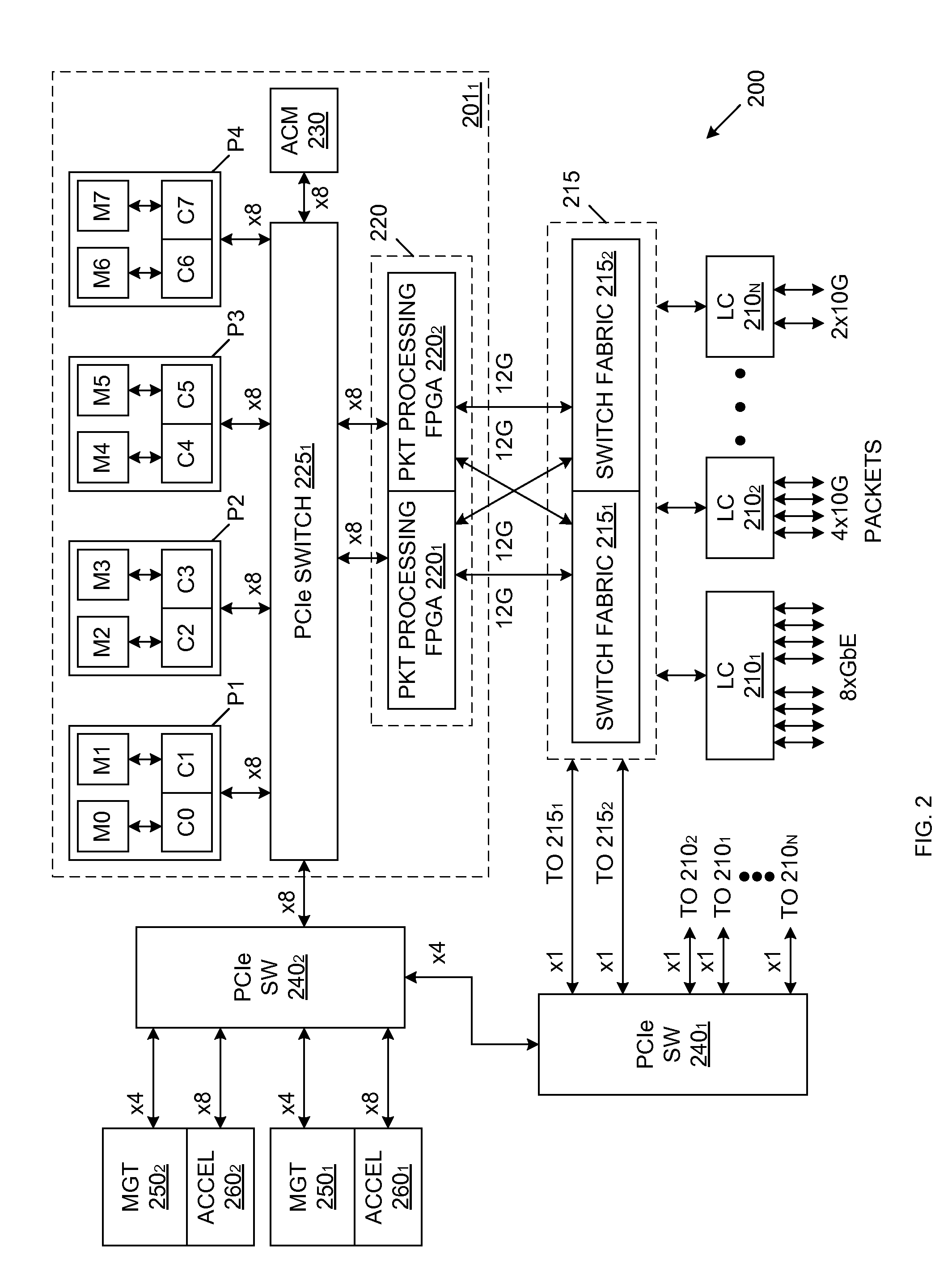 Multi-processor architecture implementing a serial switch and method of operating same