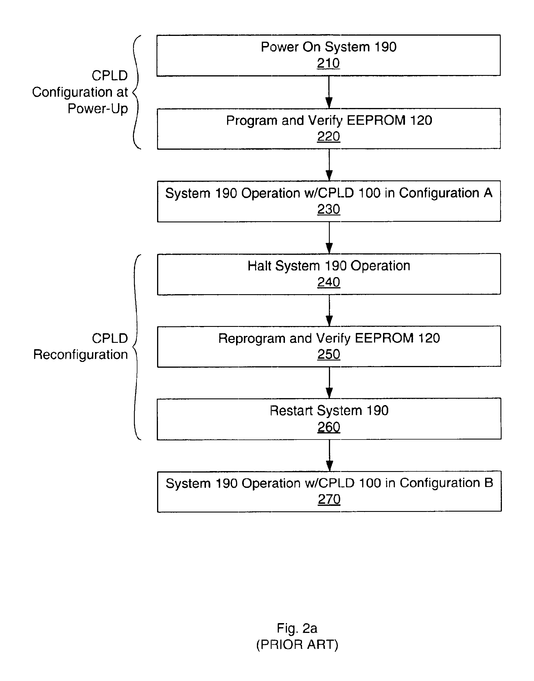 Systems and methods for programming a secured CPLD on-the-fly