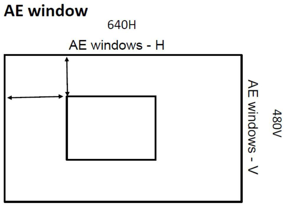 Constant light adjusting method and system for self-defined area