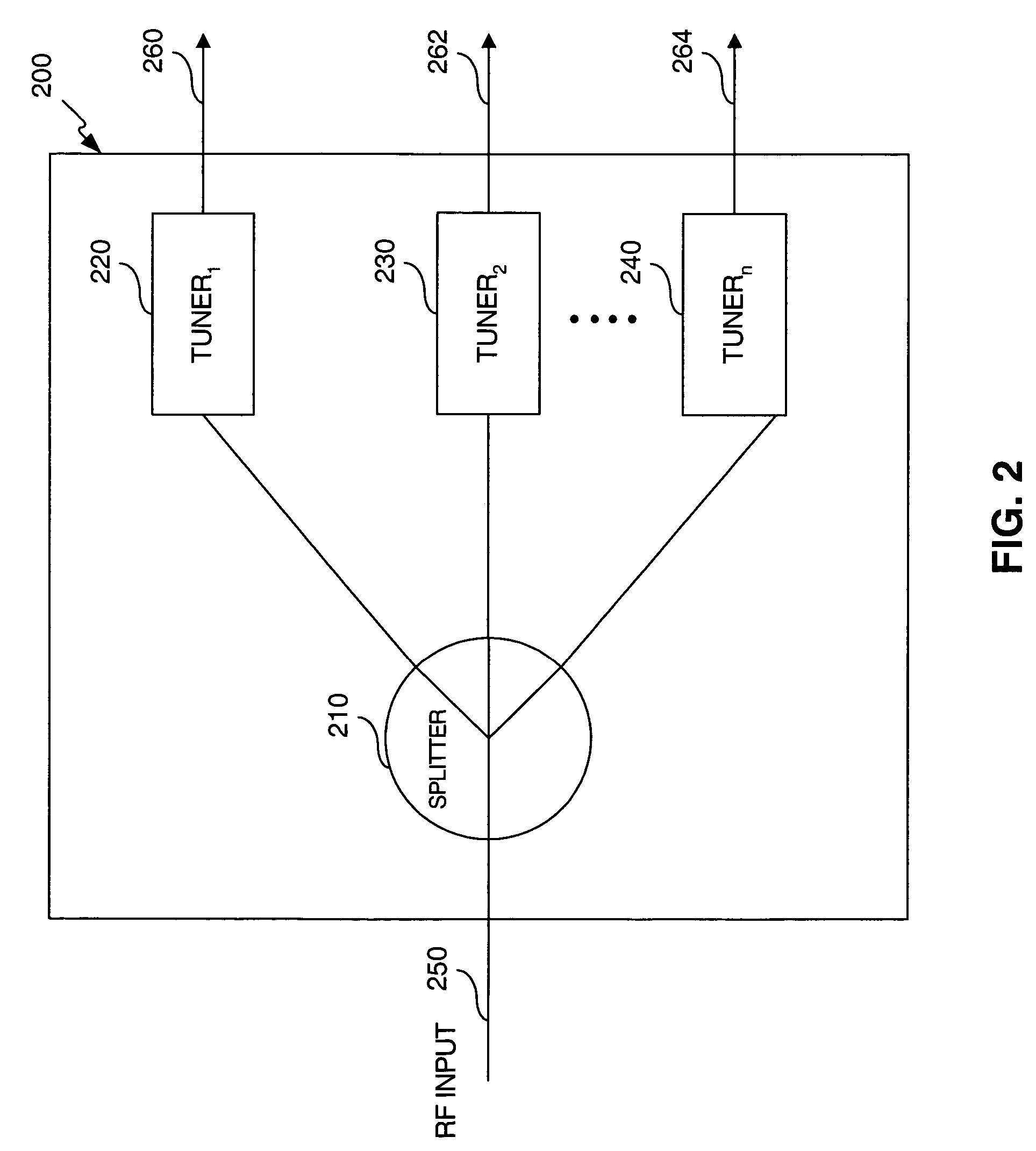 Multi-tuner receivers with cross talk reduction