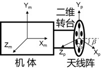 Two-dimensional direction finding method and device for passive radar seeker based on spatial spectrum estimation