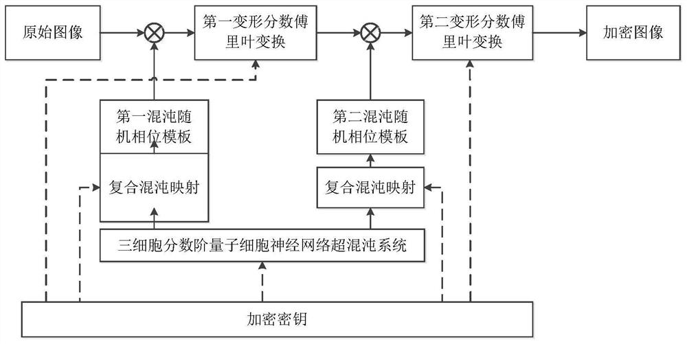 Optical Image Encryption and Decryption Method Based on Compound Chaos and Quantum Chaos