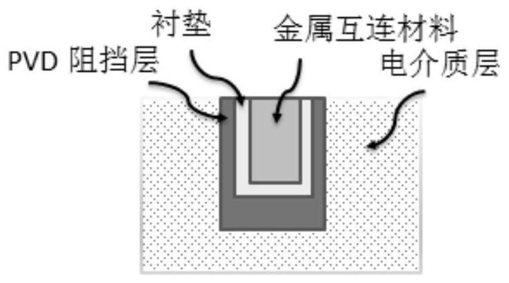 Barrier layer for interconnection structure and preparation method thereof