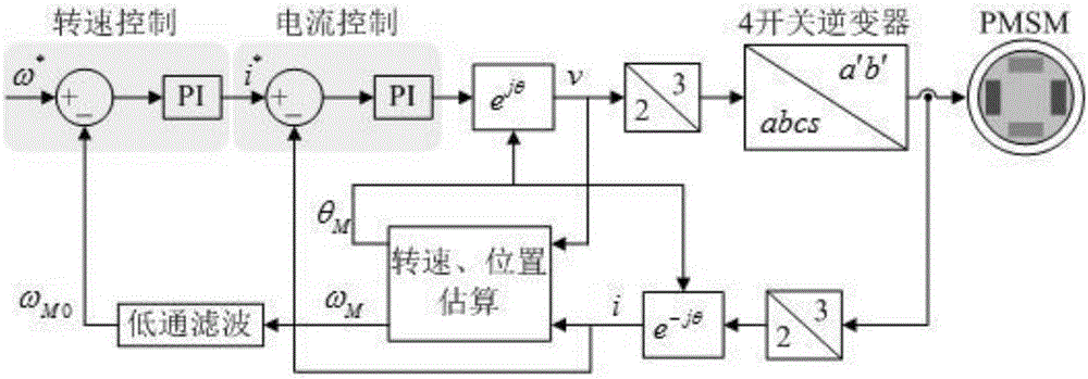 Sensorless driving system for three-phase motor of four-switch inverter