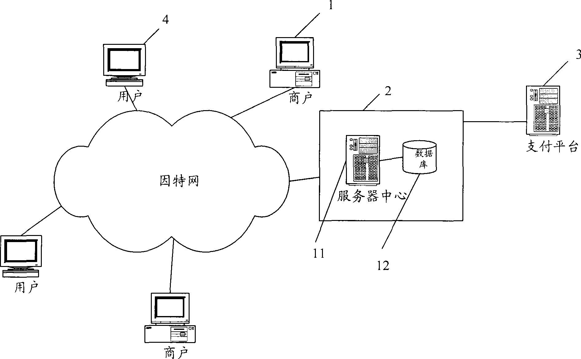 System and method for networking trading using intermediate platform