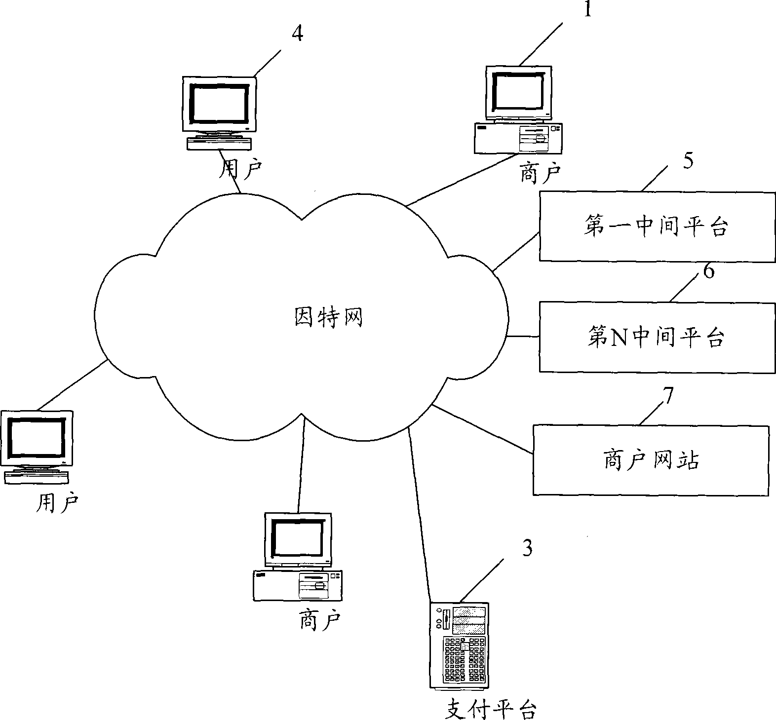 System and method for networking trading using intermediate platform