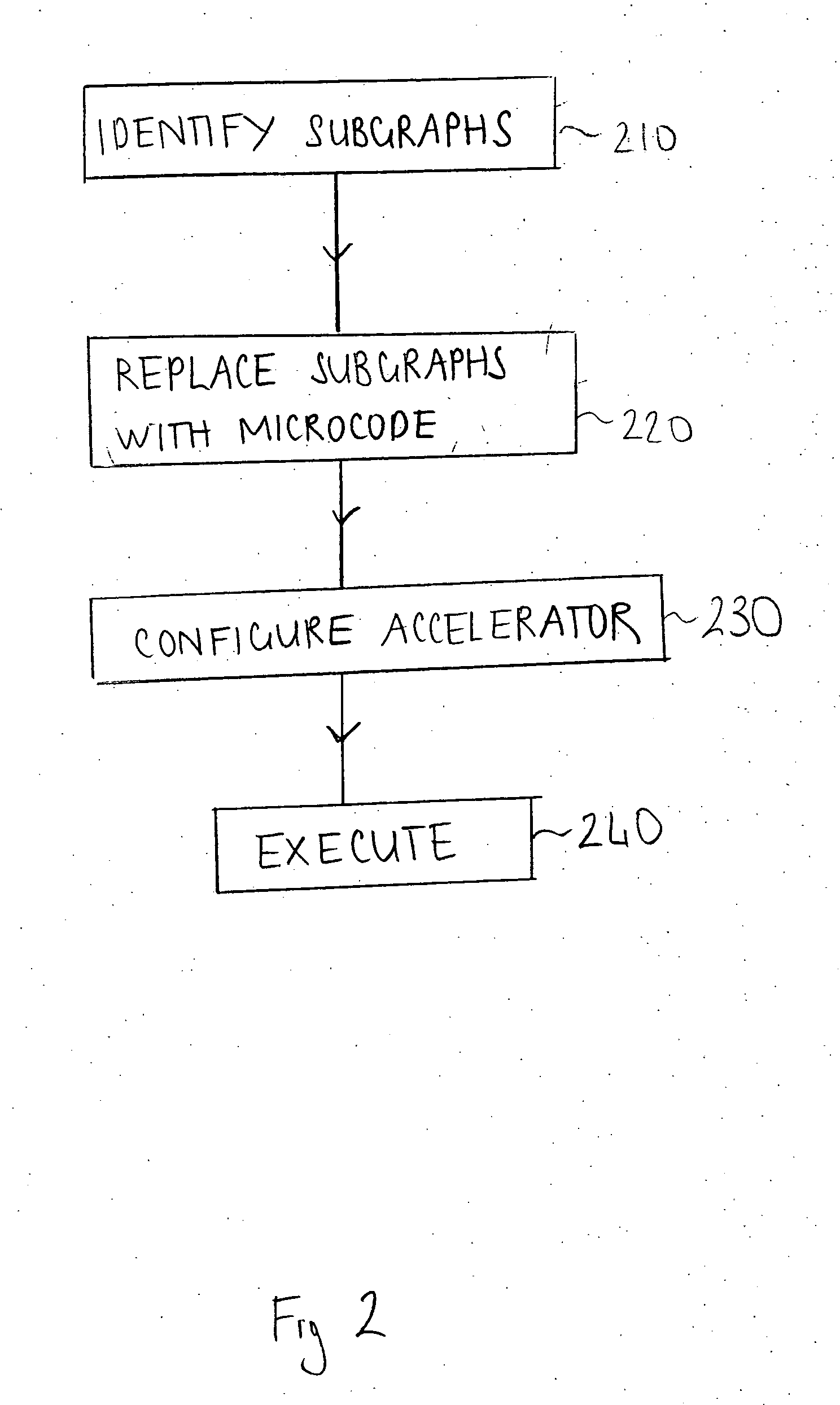Reuseable configuration data
