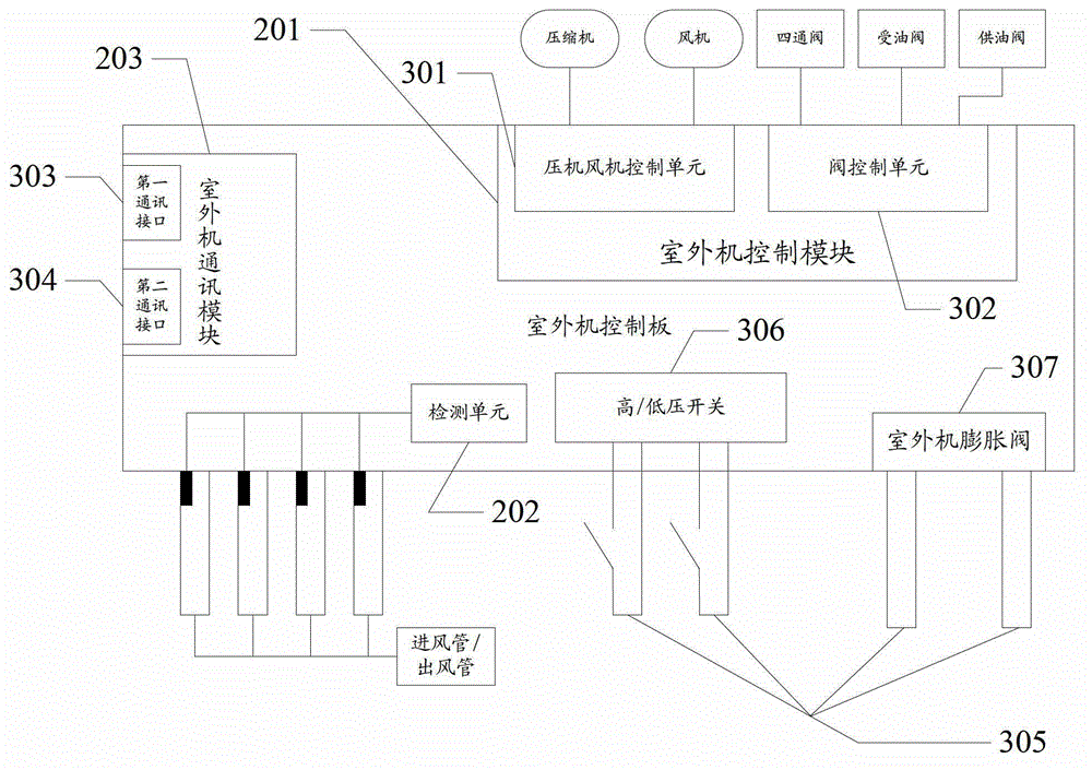 Air-conditioning control system