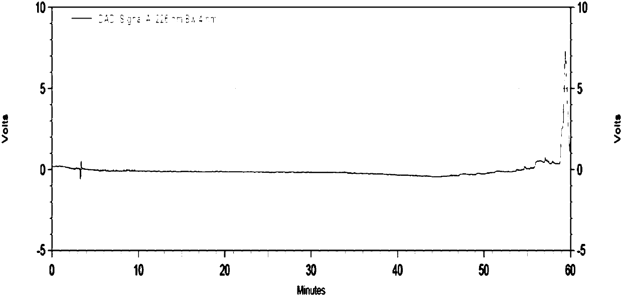 Method for determining content of impurities in linagliptin raw material