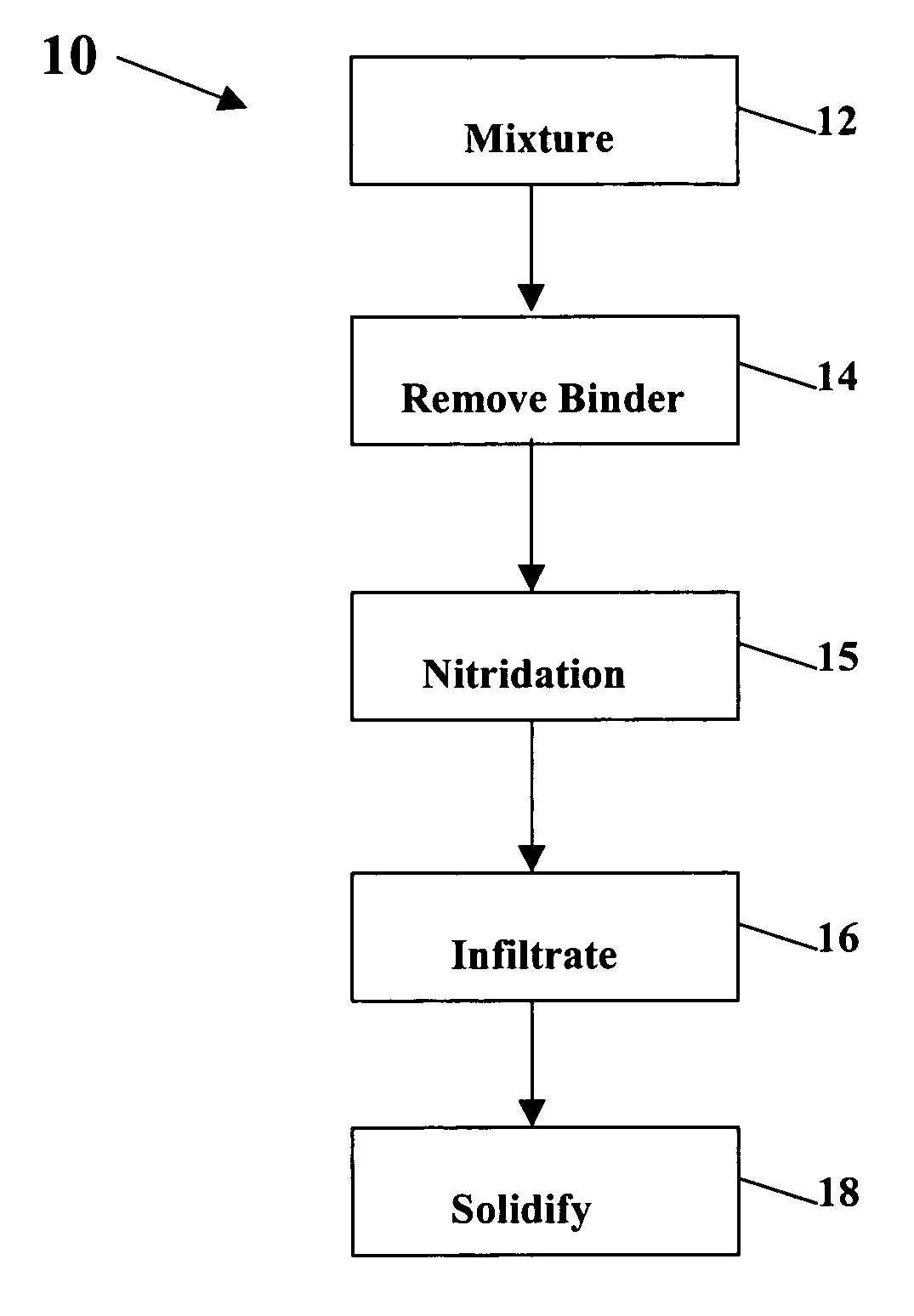 Infiltrated aluminum preforms