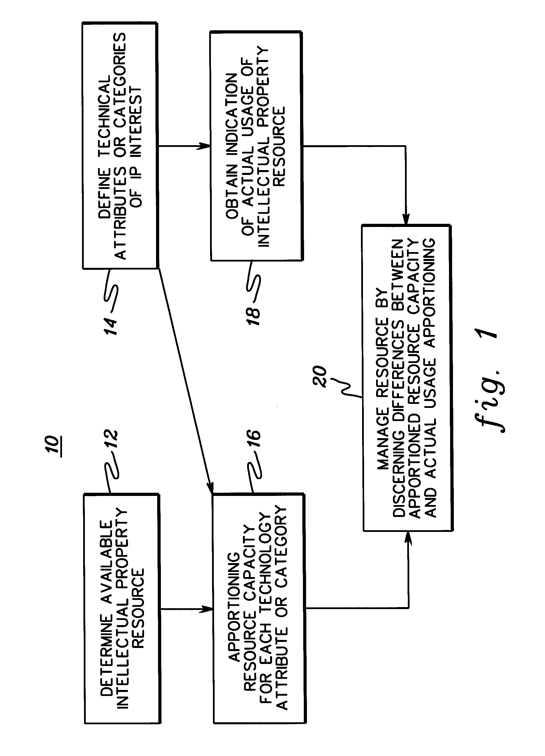 Intellectual property management method and apparatus