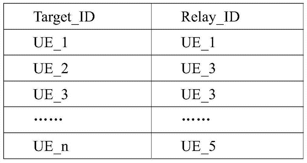 A method for scheduling LTE resources