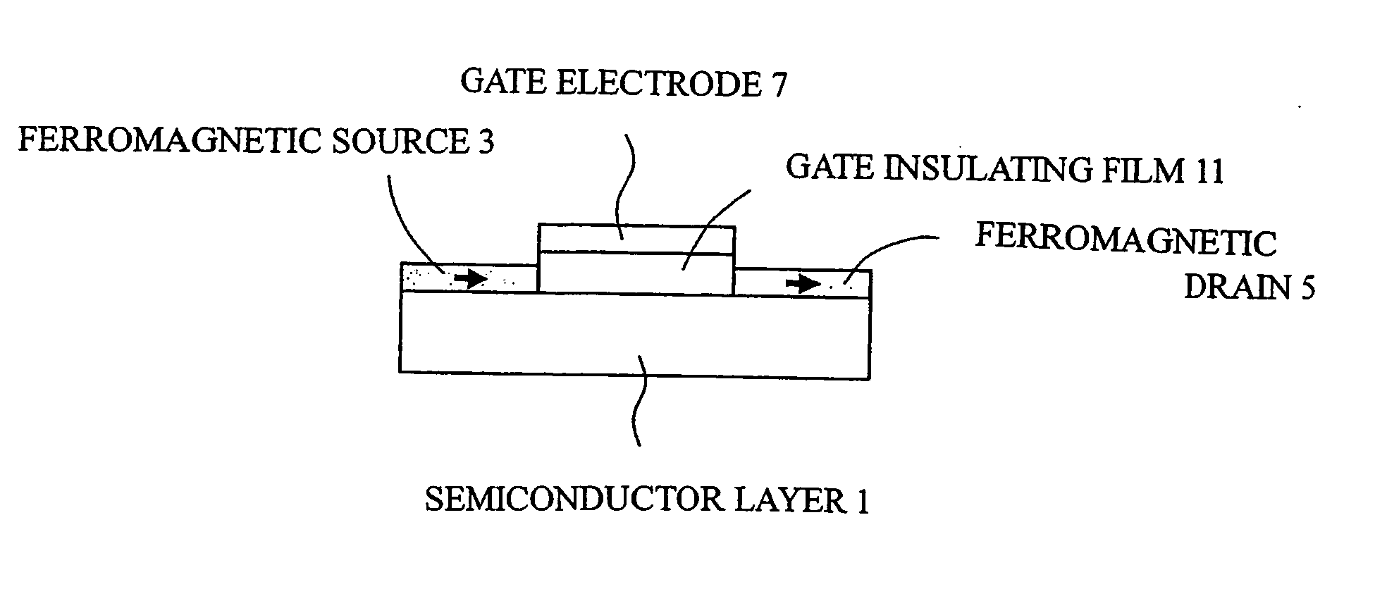 Field-effect transistor with spin-dependent transmission characteristics and non-volatile memory using the same