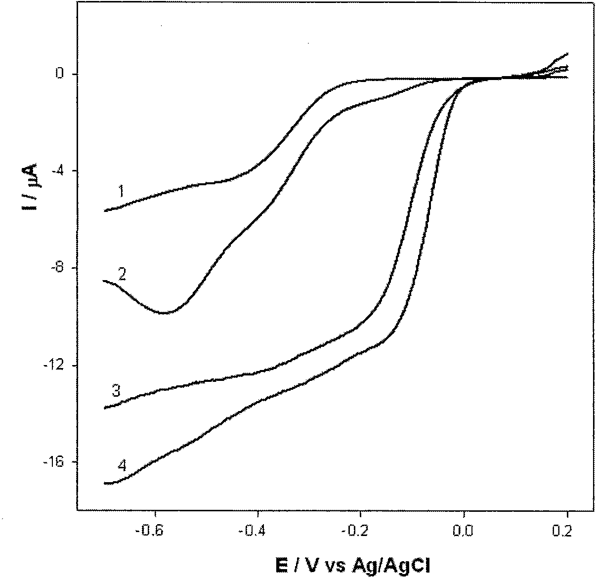 Oxygen reduction catalyst prepared from grapheme modified by macrocyclic compound, and preparation method thereof