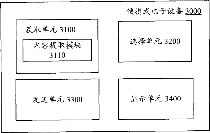 Portable electronic equipment and content publishing method for same