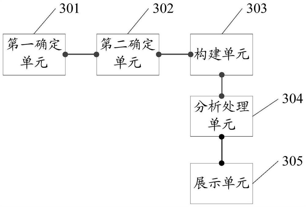 Data processing method and related equipment