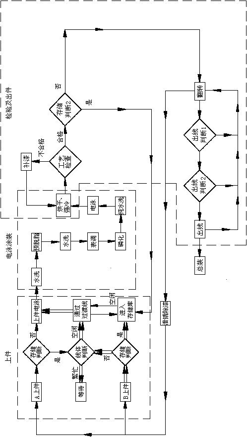 Conveying system for electrophoretic painting production of ultralong heavy workpieces