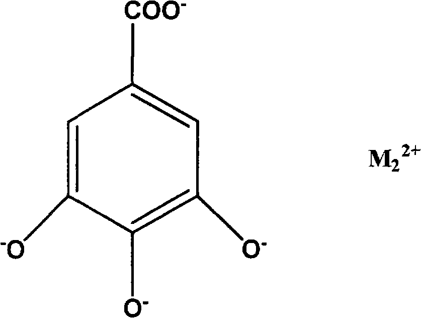 Gallic acid chelates composition and uses thereof