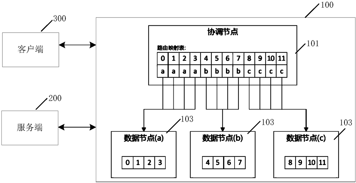 Method and device for data migration in database cluster