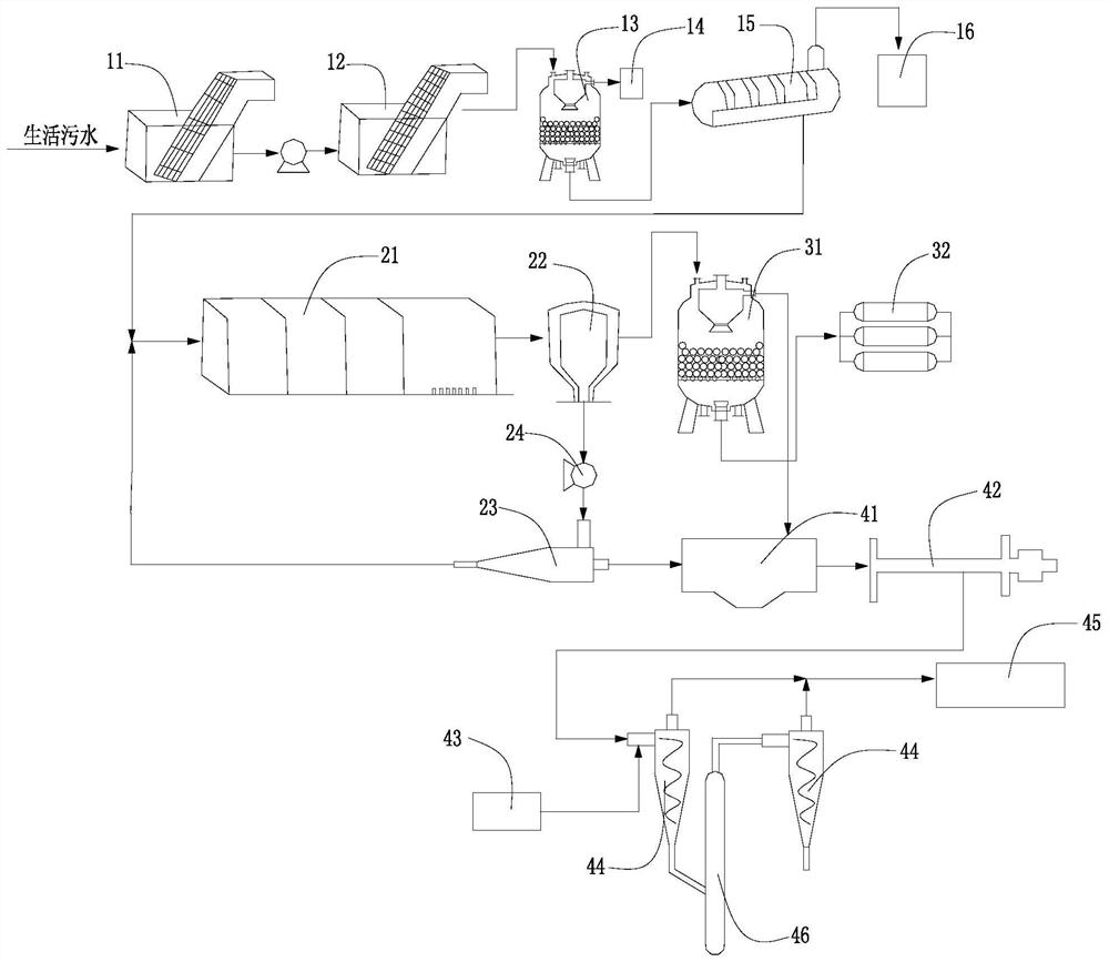 Domestic sewage treatment system